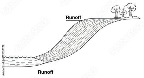 Runoff Illustration: Water Flowing from Land to Water Body.
