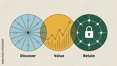Discover Value Retain Concept – Business Growth, Customer Retention, Marketing Strategy and Success Infographic Design
