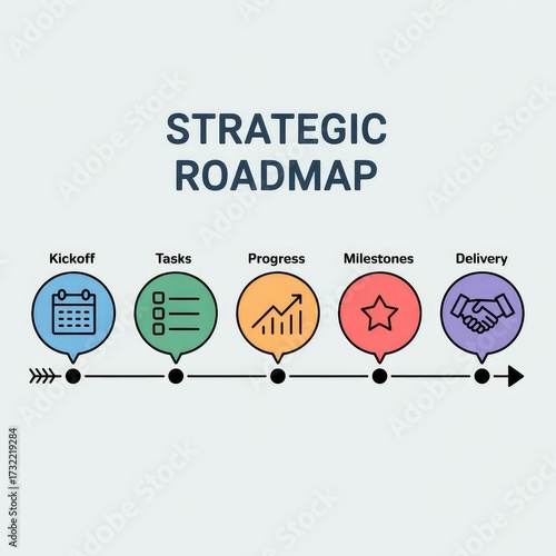 Strategic roadmap visualization with key project phases kickoff tasks progress milestones and delivery