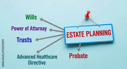 Estate Planning Visualized Wills Trusts Power of Attorney Healthcare Directives and Probate Explained