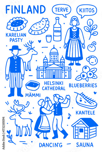 Finland Culture Illustration Set – Traditional People, Music, Dance, Food, and Symbols	