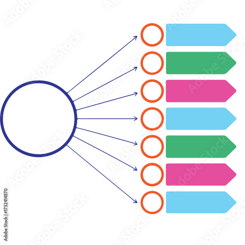 Central Idea & Multiple Outputs Visualization Graphic 