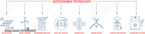 Vector illustration concept of sustainable technology icons for the future, which includes solar panel, wind turbine, renewable battery, electric vehicle, smart grid, green house, harvesting system, c