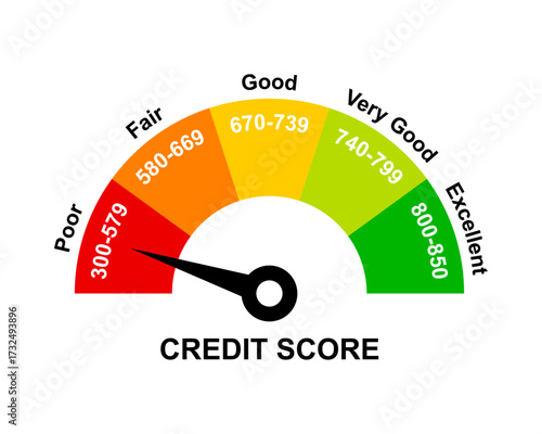 Poor credit score ranges icon