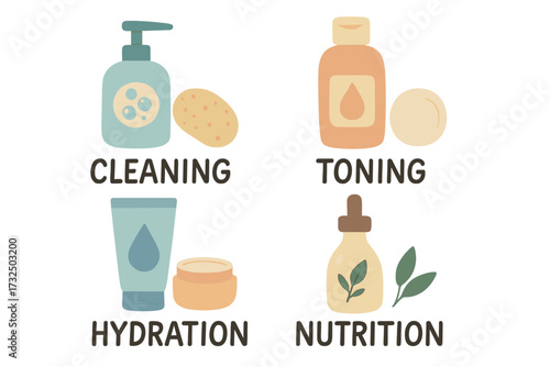 Skincare routine steps icon set. Face care infographic with cleaning, toning, hydration, nutrition. Vector flat illustration of cosmetic hygiene products for healthy skin.