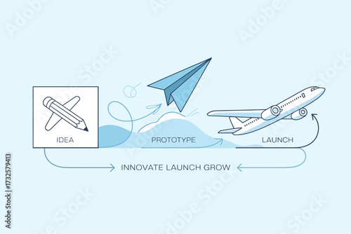 This image captures the dynamic journey of flight development, illustrating the process from conceptual idea to launch, reflecting innovation and creative thinking in aviation.