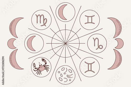 Minimalist moon phases and zodiac astrology symbols collection