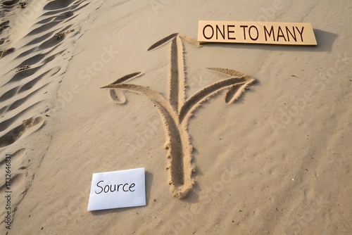 Arrow branching into three directions carved in sand