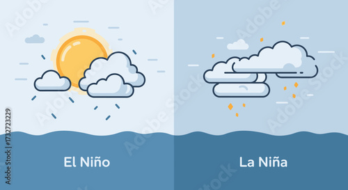 	A simplified illustration contrasting El Niño, characterized by sunny weather with light clouds over water, and La Niña, showing more clouds and light precipitation over water