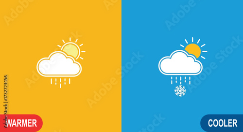 A simple, clear illustration showing "WARMER" conditions with sun and light rain over a yellow background for El Niño, and "COOLER" with sun, clouds, and a snowflake over a blue background for La Niña