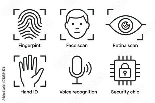 Biometric identification technologies: fingerprint, face, retina, voice, hand id, security chip
