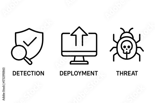 Important steps in cybersecurity focusing on detection, deployment, and threat management in the digital landscape