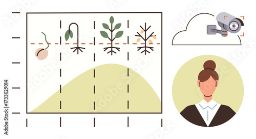 Growth stages of a plant visualized on a graph with a surveillance camera and a woman overseeing. Ideal for growth monitoring, agriculture technology, sustainability, analytics, professional