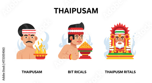 Thaipusam Festival Icons: Devotion, Rituals, and Faith