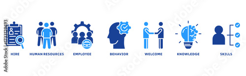 Onboarding icon set illustration concept with concept for human resources business industry to introduce newly hired employee into an organization with behavior, welcome, knowledge, and skills icon