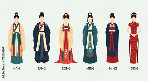 Traditional Chinese Clothing Styles: Han, Tang, Song, Ming, Qing Dynasties. Ancient Chinese Dress Evolution Illustration.
