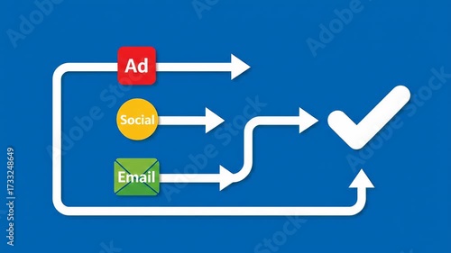 Flat Marketing Attribution: Ad, Social, Email Route to Single Conversion, Weights Adjust Cleanly