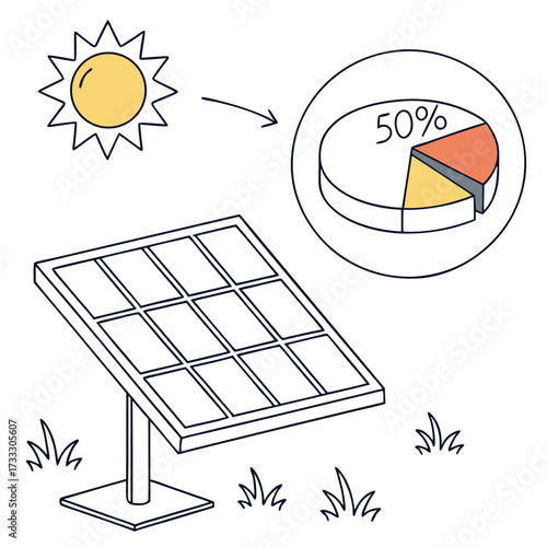Solar panel capturing sunlight and converting it into energy shown in a pie chart graphic