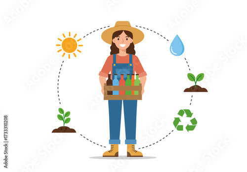 Female farmer illustrates a sustainable and circular economy with icons of sun, water, plants, and recycling.