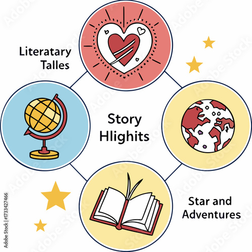 Story highlights infographic with literary book and globe icons for creative branding.