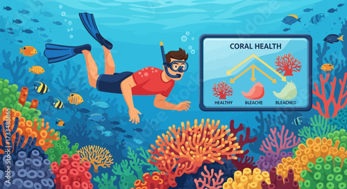 Underwater exploration with coral reef health overview for marine awareness