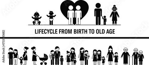 Human lifecycle icons, birth to old age, family development stages, black vector silhouettes, editable graphic, aging process illustration, life journey design
