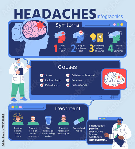 Healthcare Infographic About Headache Symptoms Causes and Treatment Methods