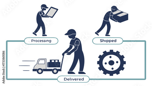 Delivery process icons with labels on white background
