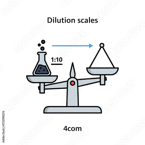 Dilution Scale Illustration with Flask and Balance.