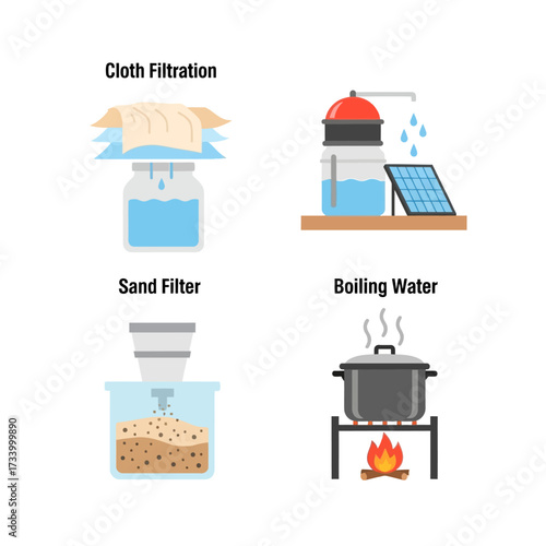 Water Purification Methods - Cloth Filtration, Sand Filter, Boiling, and Solar Distillation.