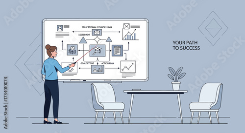 Educational Counselling Process and Path to Success Graphic Presentation for Career Development