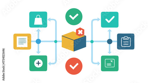 A flow chart with a box that says "expired" on it. The flow chart is green and yellow