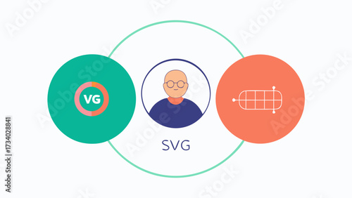 A man is shown in the center of a circle with a green circle around him. The circle is labeled SVG