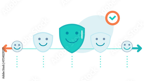 A line of smiling faces with a shield in between them. The shield is green and has a smiley face on it