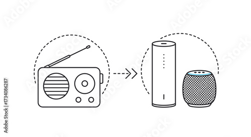 Radio to smart speaker technology evolution wireless audio modern device connection upgrade illustration
