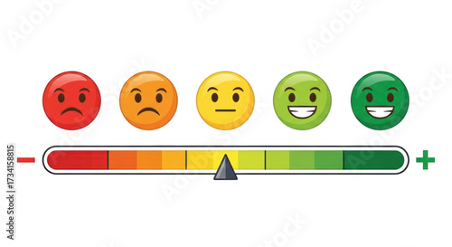 Isolated five emoticon satisfaction feedback scale, a performance measuring indicator gauge