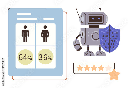 Robot holding shield next to chart showing gender statistics and percentage. Rating stars highlight evaluation. Ideal for data analysis, technology, gender studies, cybersecurity, AI, trust