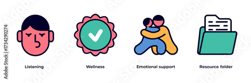 Vector icon sheet with counseling icons and wellness symbols – Perfect for mental health apps, therapy guides, or counselor resources