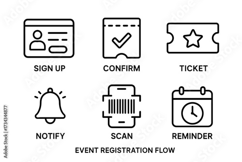 Event registration icons: signup, confirm, ticket, notify, scan, reminder