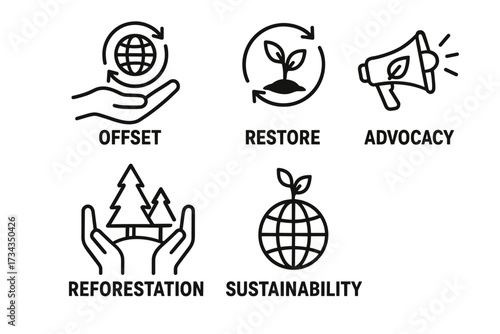Environmental icons: offset, restore, advocacy, reforestation, sustainability