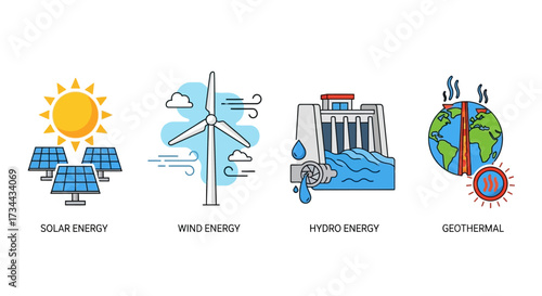 Collection of energy icons solar, wind, hydro, and geothermal power generation