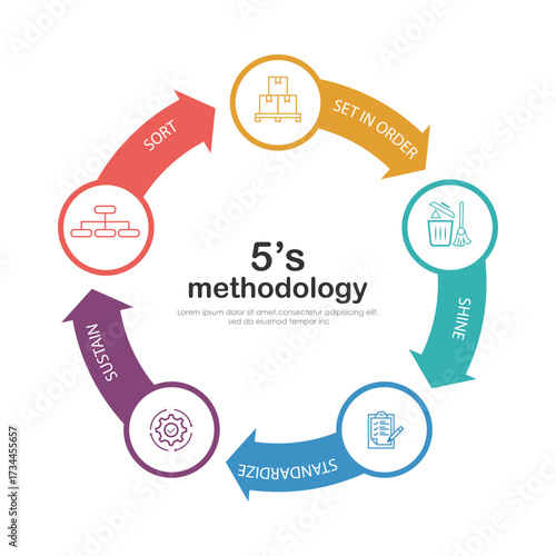 6s methodology banner design for workplace organization, 6s methodology infographic vector illustration.