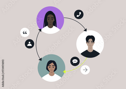 Three scheme avatars form a circle, each representing different aspects of communication, They engage with each other through various symbols, illustrating interaction and connection.
