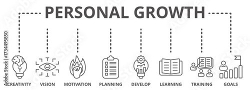Personal Growth banner lineal icon vector illustration