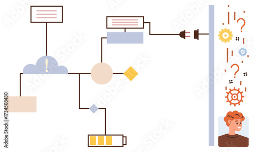 Flowchart with cloud, battery, connectors, and human profile links to gears and question marks. Ideal for technology, automation, process design, communication, energy problem-solving simple flat