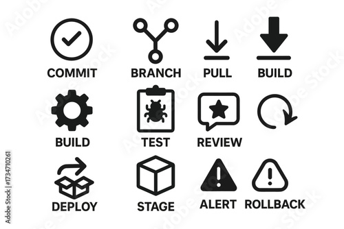 Devops icons collection: commit, branch, pull, build, test, review, deploy, stage, alert, rollback