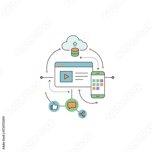 Concept for web and mobile site design and development, including optimization, app creation, responsive design, social media integration, networking, and cloud computing