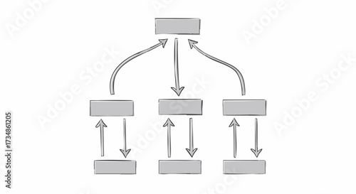 Hand drawn organizational chart showing a hierarchical structure and bidirectional process flow