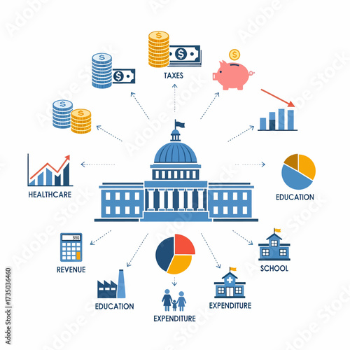 An infographic illustrating government budget allocation, showing how taxes and revenue are collected and spent on public services like healthcare and education