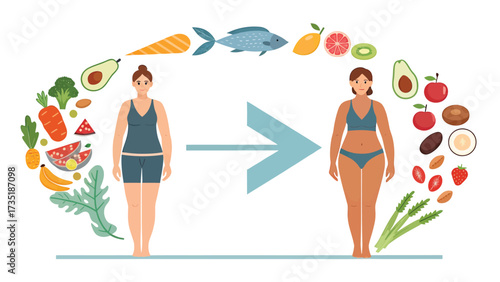Flat vector illustration of woman weight loss before and after healthy diet with fruits vegetables and fitness lifestyle
